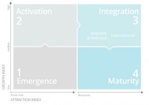 Image: https://cdn.startupgenome.com/sites/5c98cab2fb6681000470c58c/assets/5ca73562e6ab0d0004c5d2b8/HongKong_Figure3-300x212.png