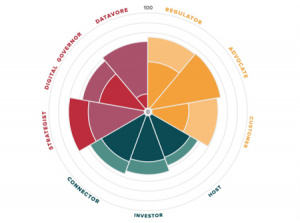 Image: https://cdn.startupgenome.com/sites/5c98cab2fb6681000470c58c/assets/5ca73567e6ab0d0004c5d2c3/HongKong_Figure14-300x223.png