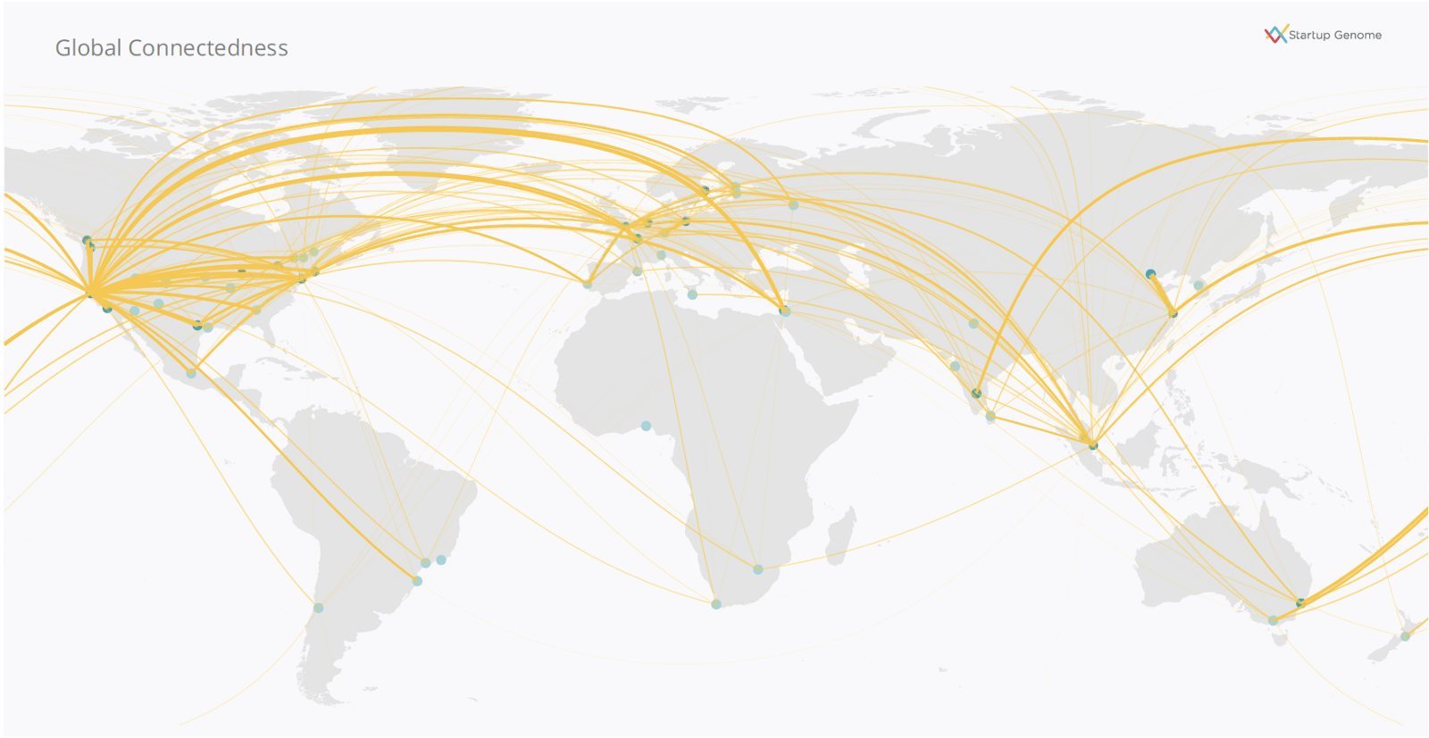 Image: https://cdn.startupgenome.com/sites/5c98cab2fb6681000470c58c/assets/5ca73571e6ab0d0004c5d2de/Global-Connectedness-6-min.png