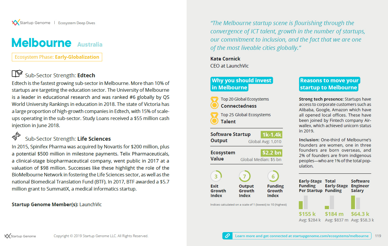 Life Sciences and Edtech Power Melbourne’s Growing Startup Scene