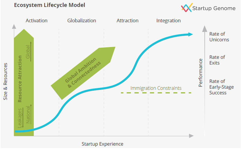 Ecosystem_Lifecycle_Model... undefined