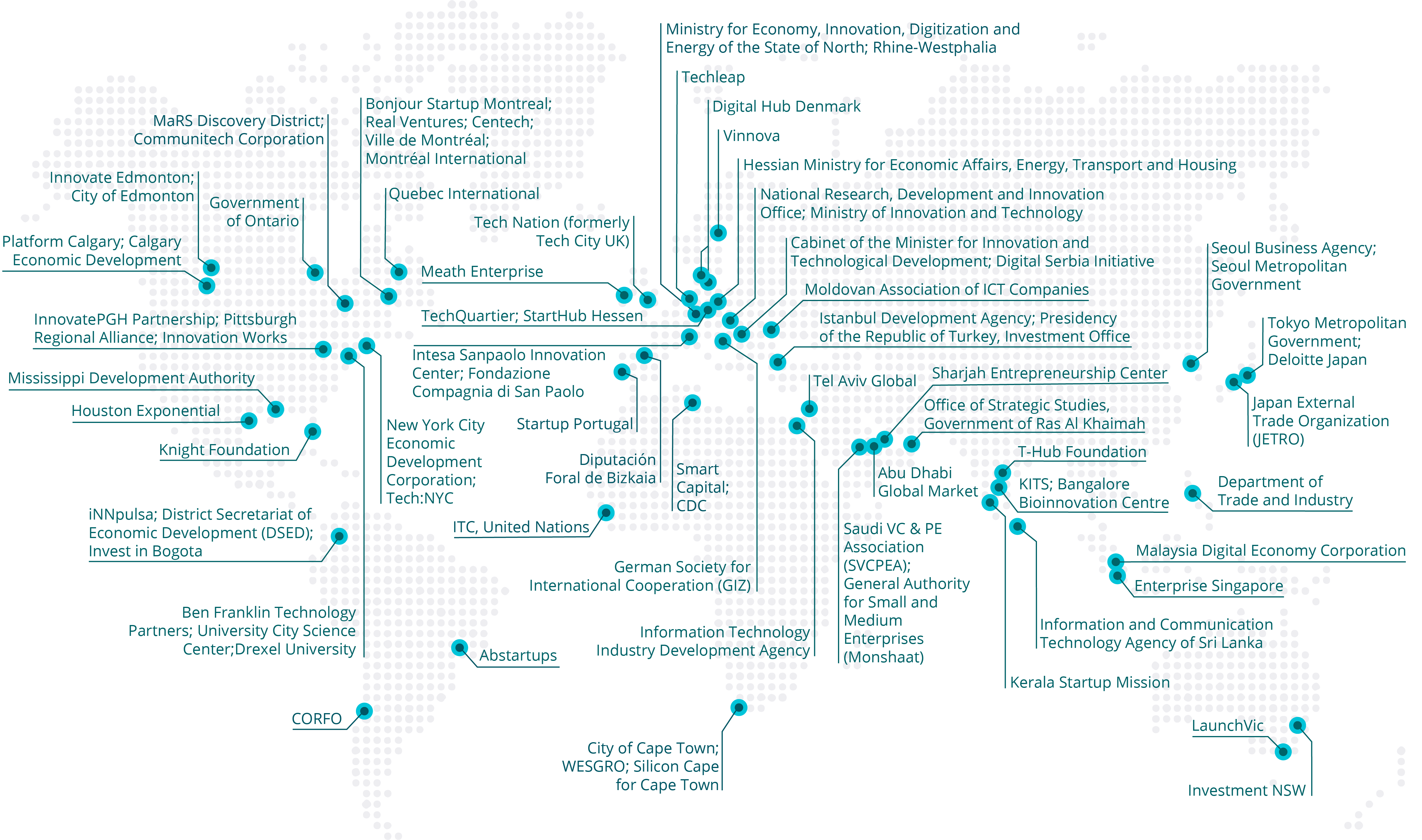 Startup Genome Member Network Map undefined