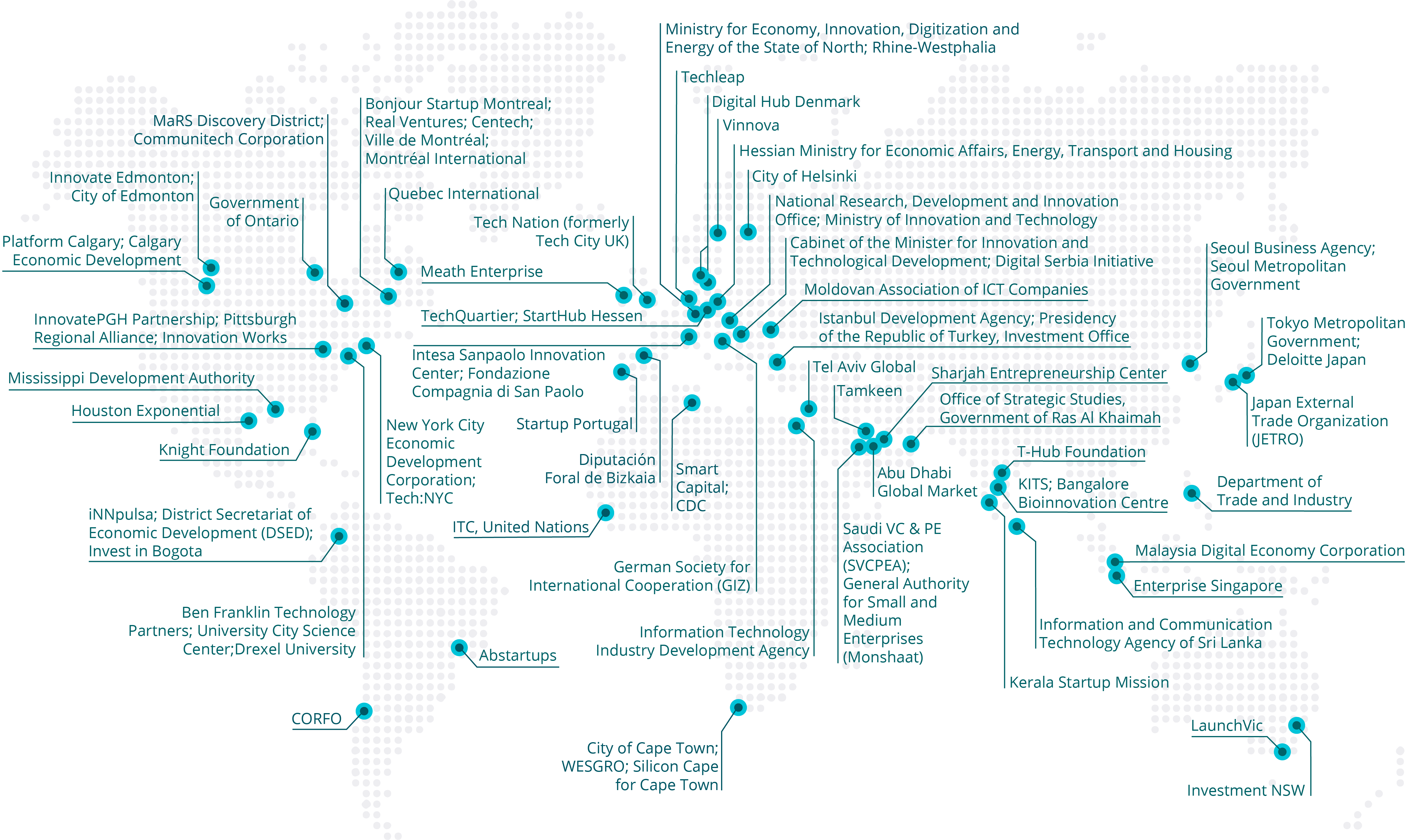 Startup Genome