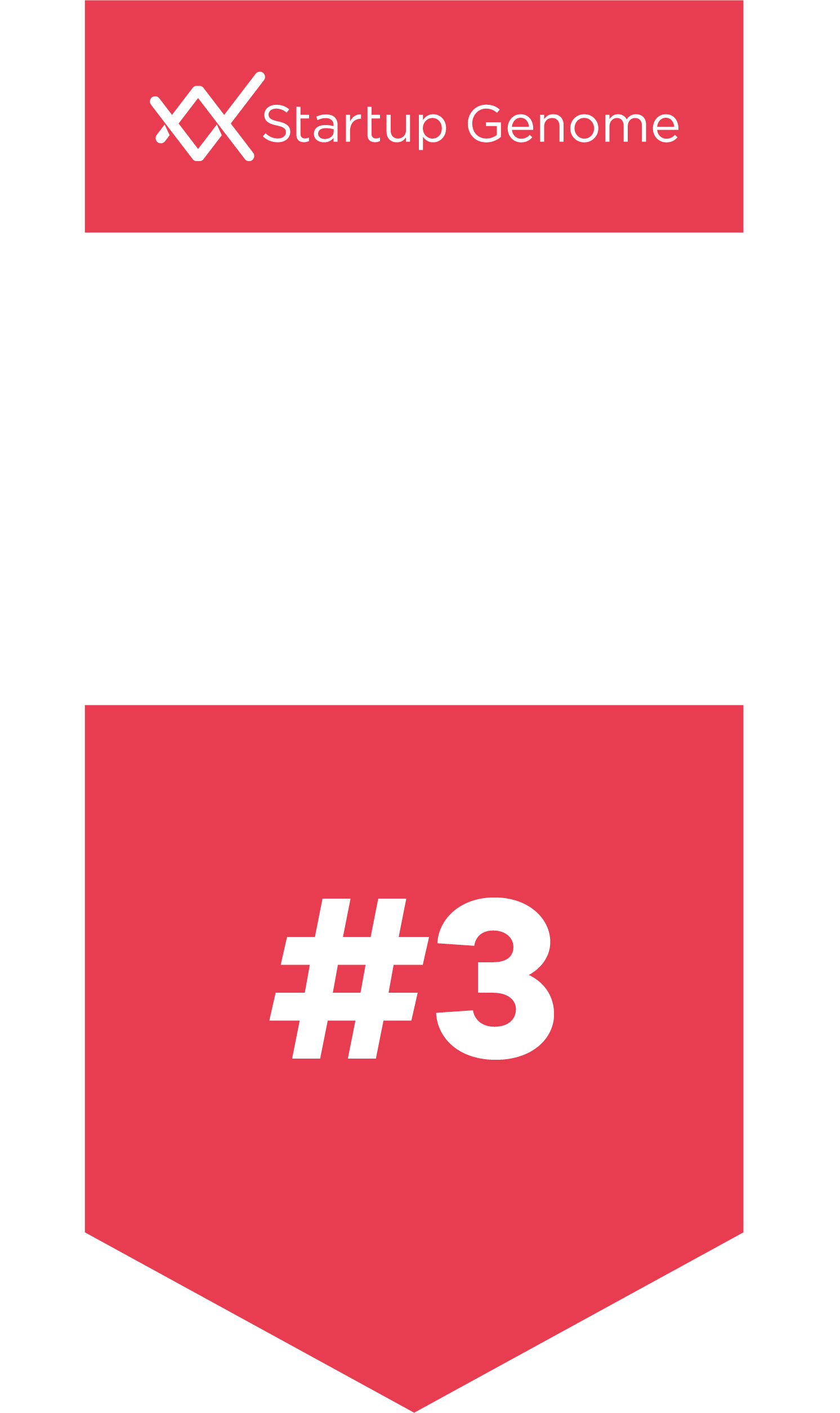#3 MENA Ecosystem in Bang for Buck
