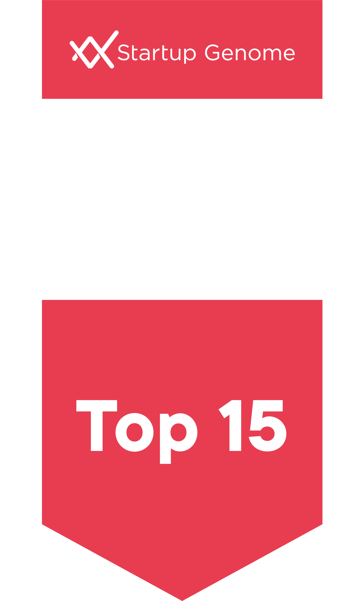 Top 15 MENA Ecosystem in Bang for Buck
